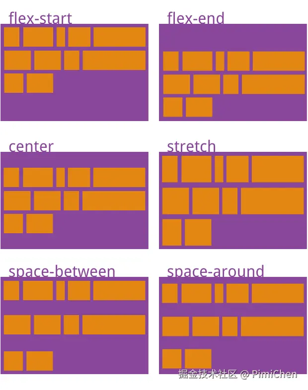 css_flex_align_content.png