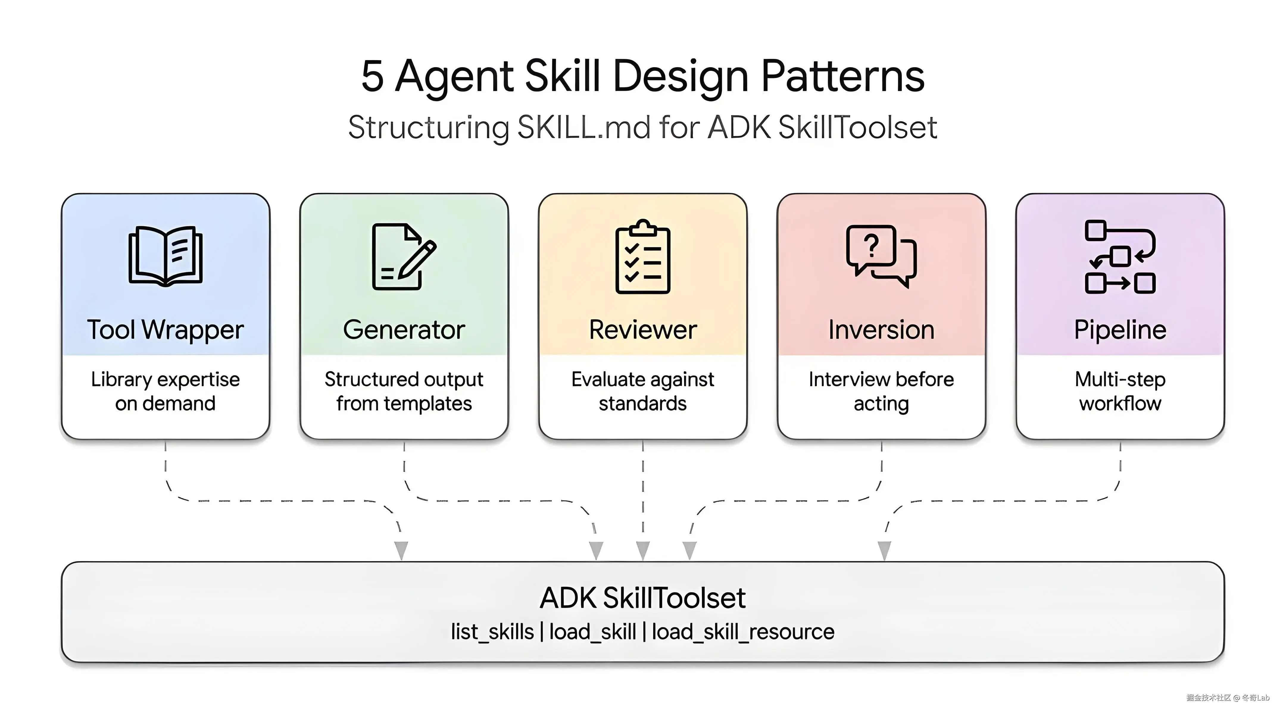 skill-pattern-01.jpeg