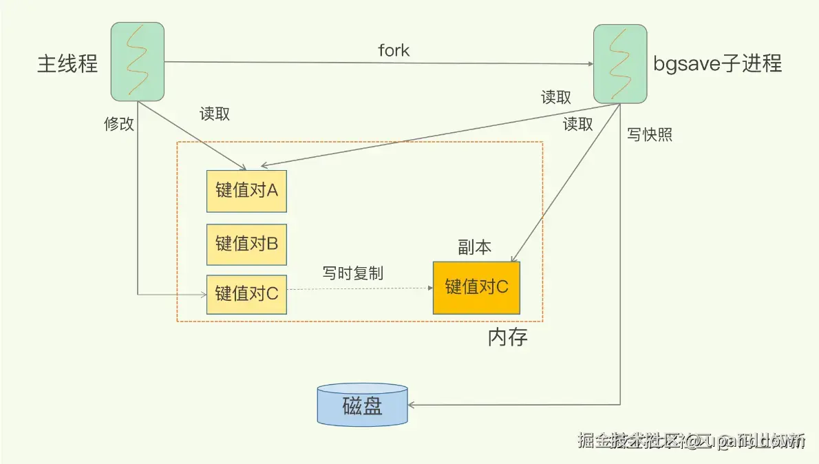 image-20240421222944678