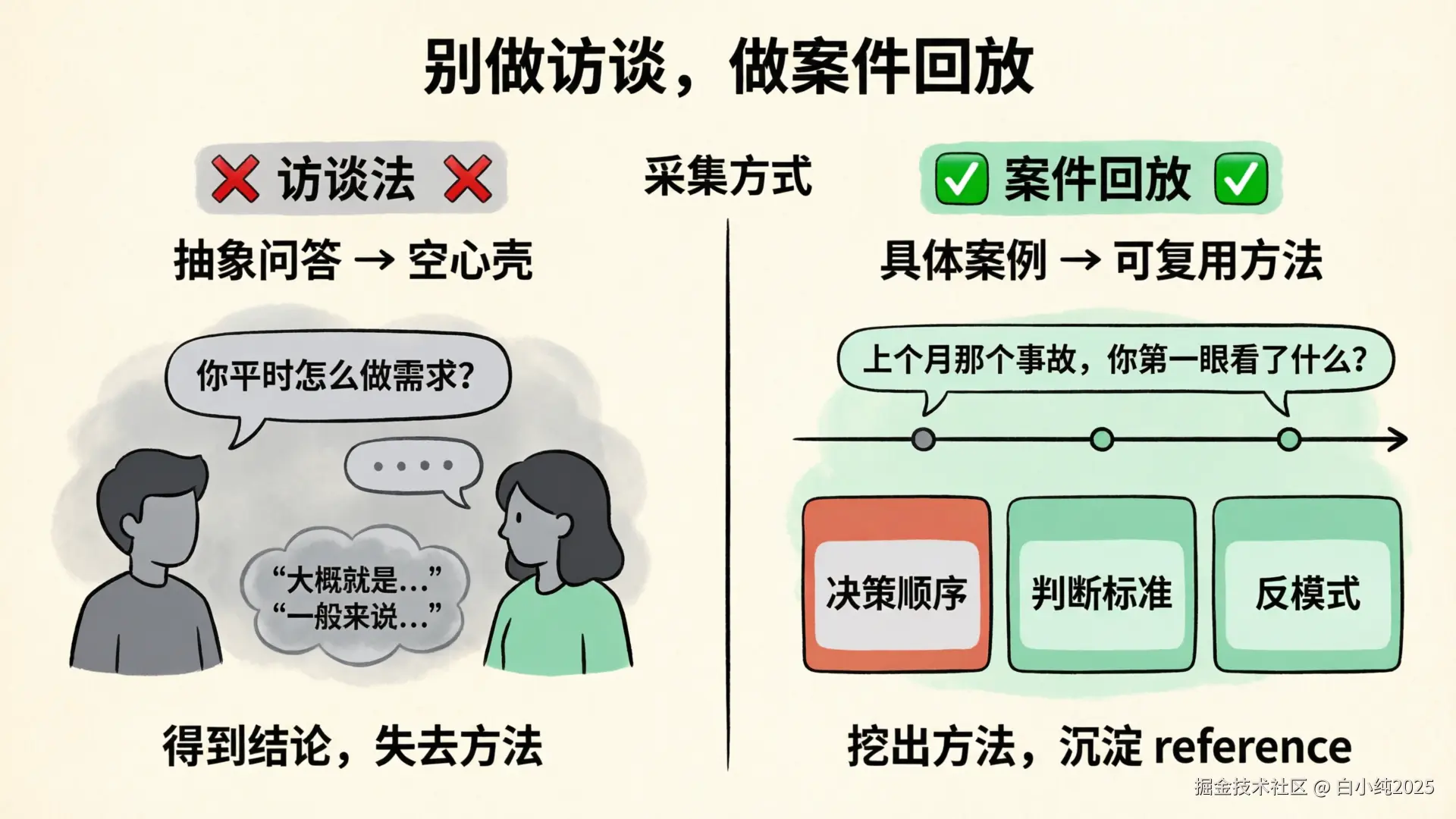 04-comparison-interview-vs-replay.png