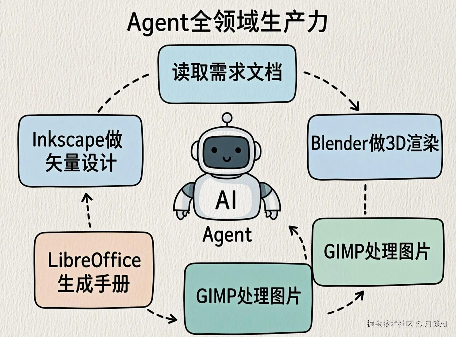 agent-workflow-domains.png