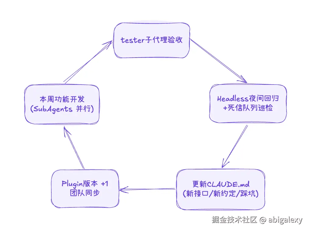 每周末的固定闭环.png