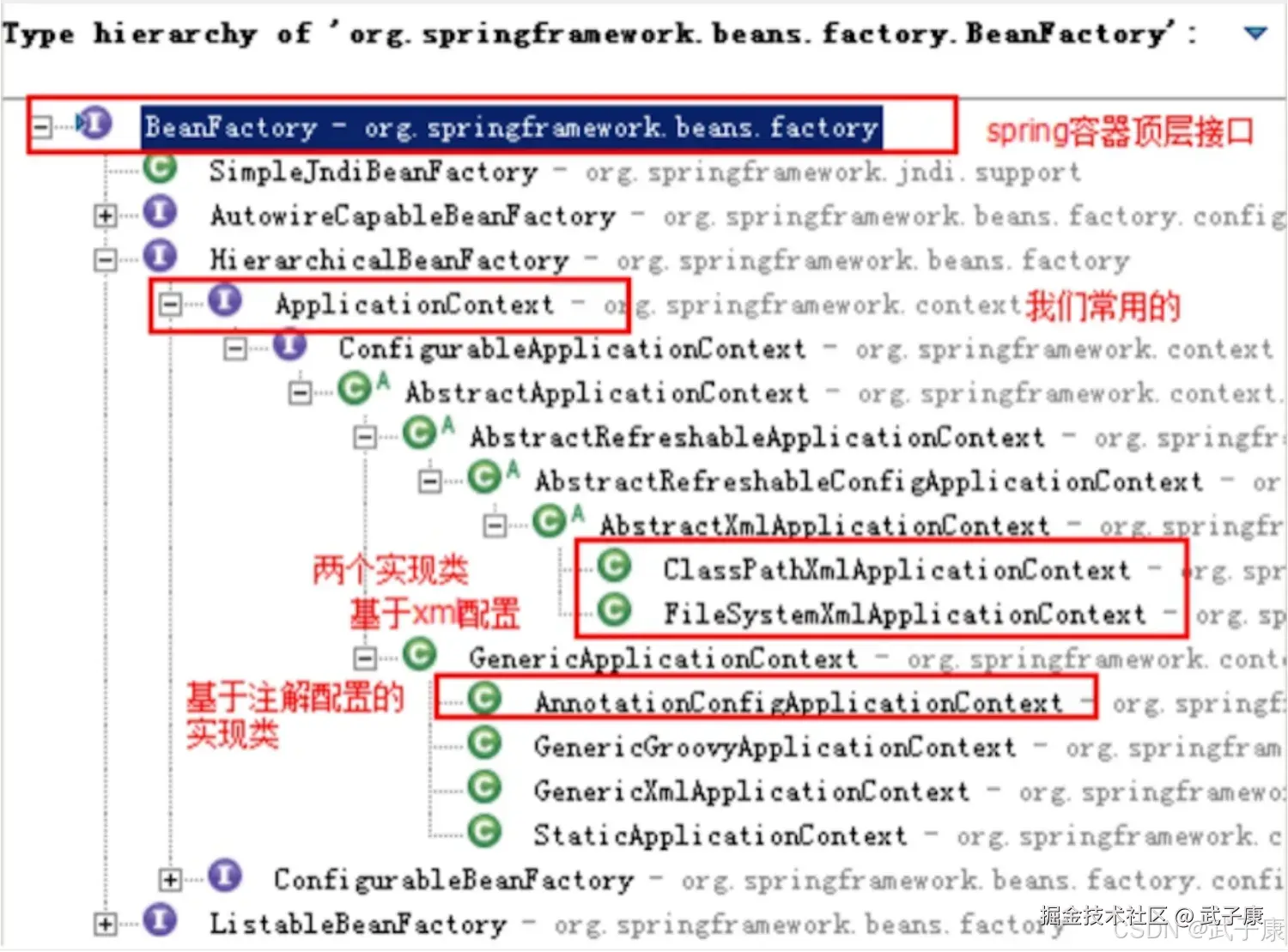 BeanFactory 与 ApplicationContext 的接口继承关系图:ApplicationContext 继承自 BeanFactory,常见实现类有 ClassPathXmlApplicationContext、FileSystemXmlApplicationContext、AnnotationConfigApplicationContext