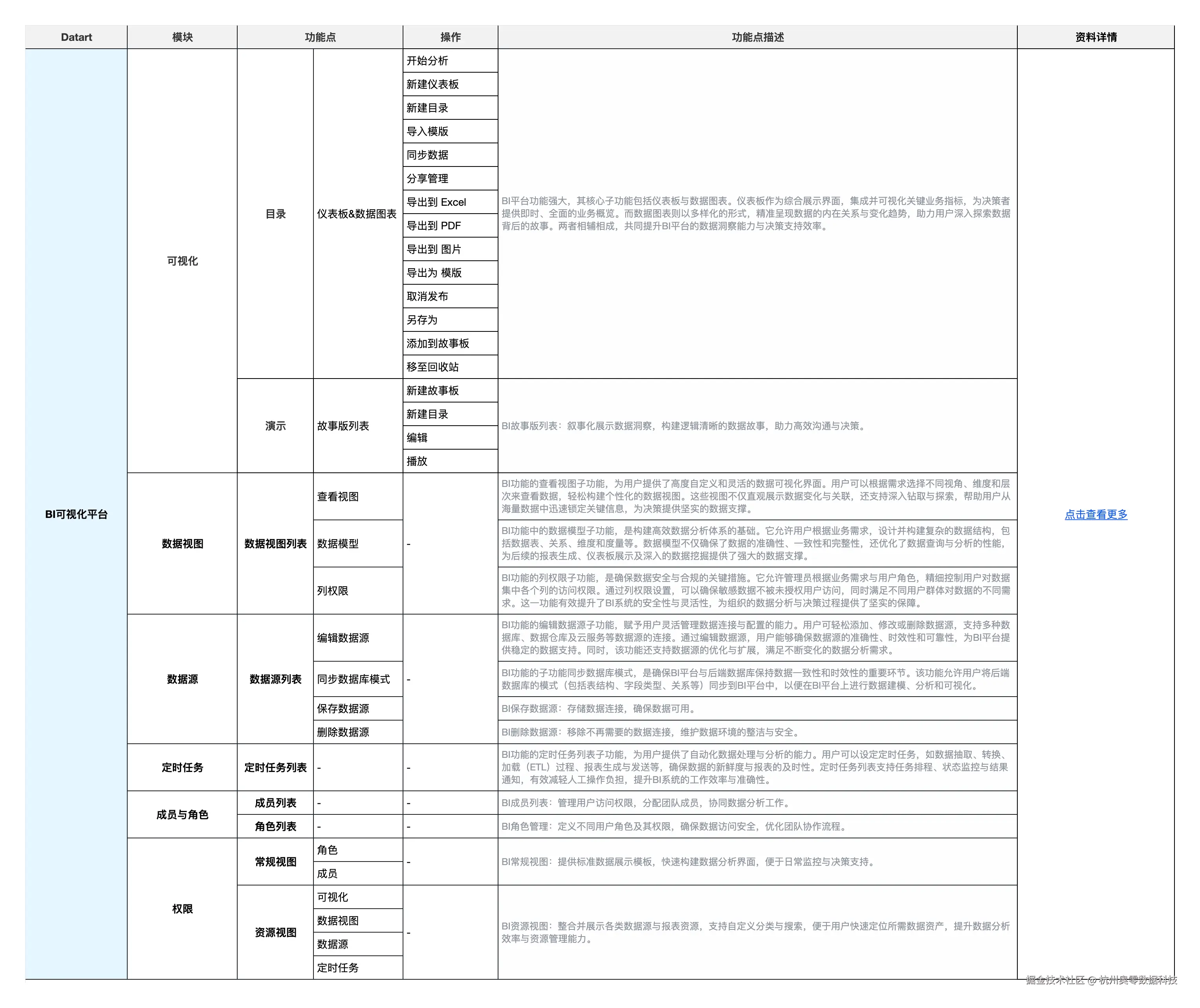 核心功能八：BI可视化平台.png