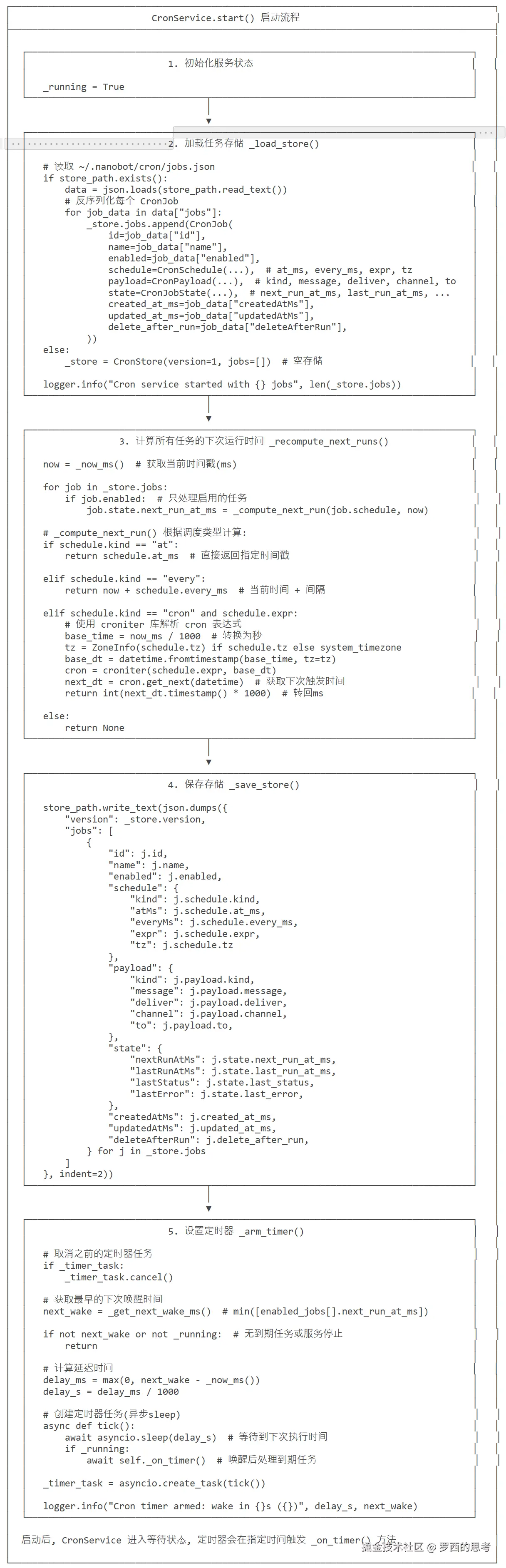 CronService.start() 启动流程