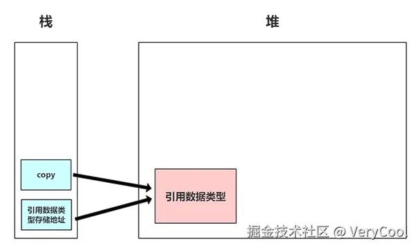 浅拷贝.png