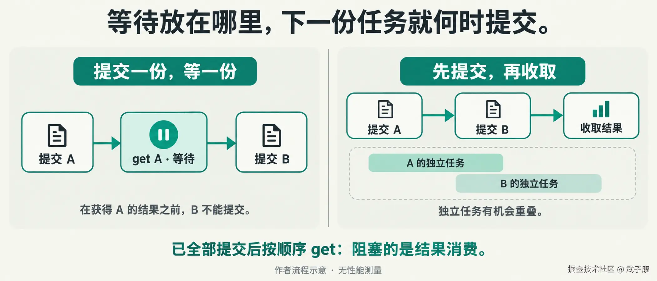 图01