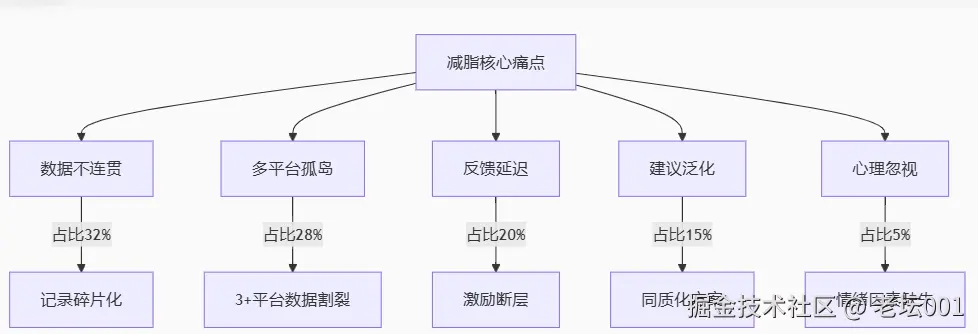 屏幕截图 2025-07-30 125004.png