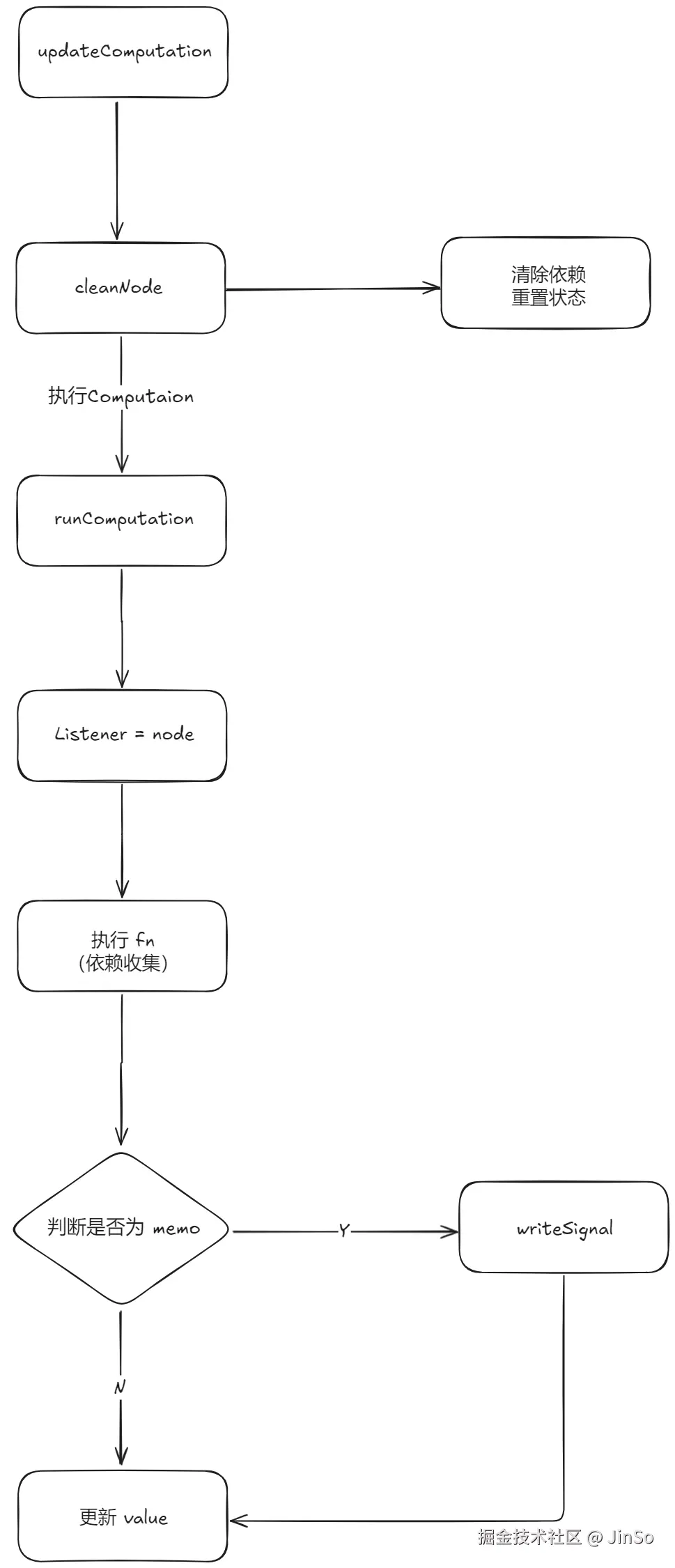 computation update.png