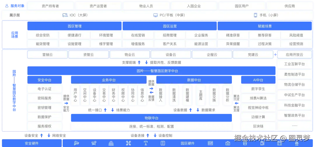 做智慧安防，必知的十大解决方案：智慧安防解决方案TOP10，资料大全