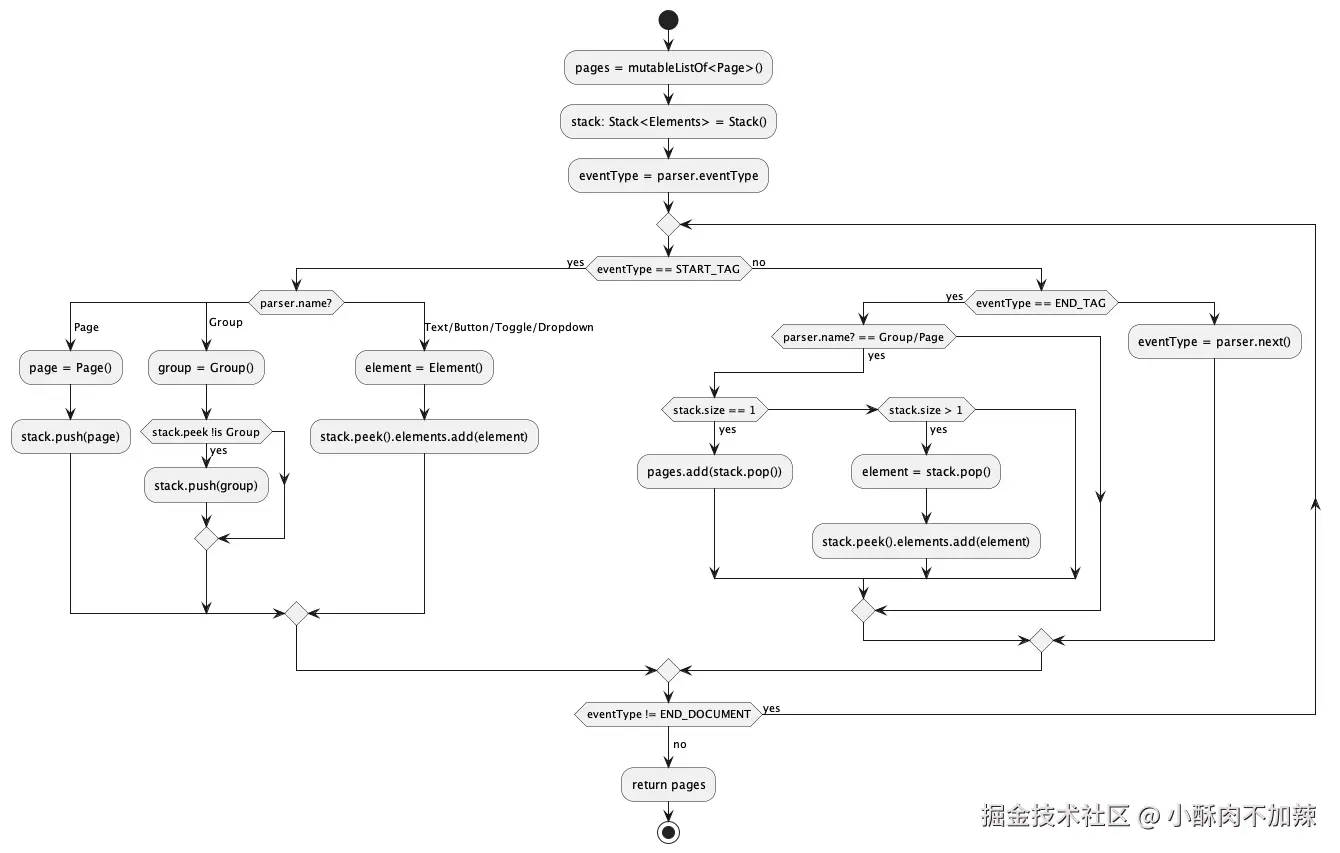 SDD_diagram_parser_flow.png