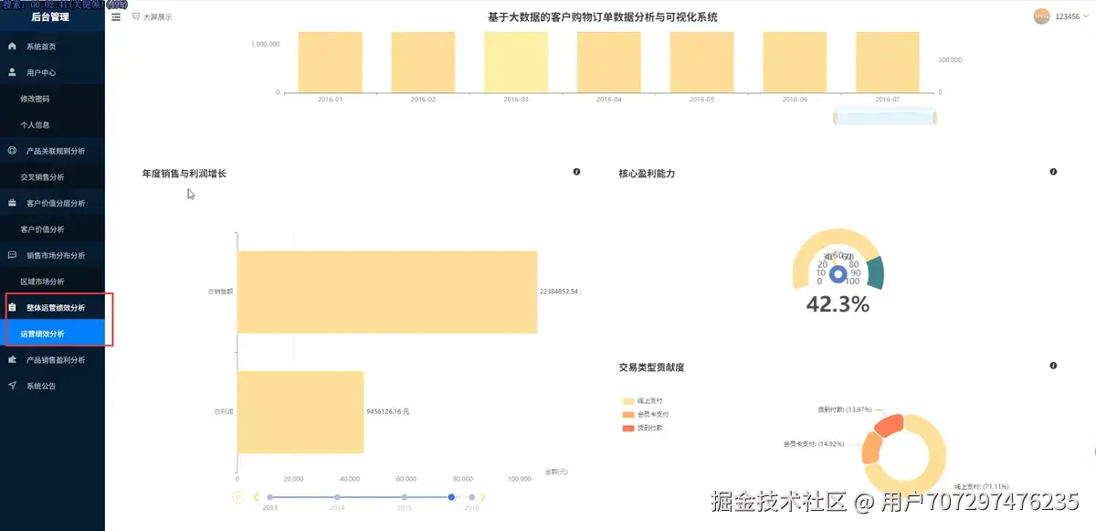 绩效分析.png