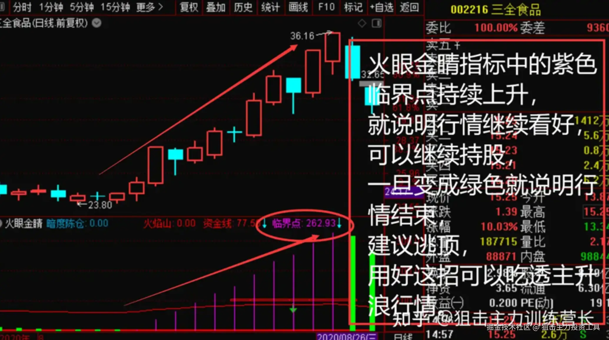 火眼金睛指标中的紫色临界点持续上升，就说明行情继续看好，可以继续持股，一旦变成绿色就说明行情结束，建议逃项，用好这招可以吃透主升浪行情..png