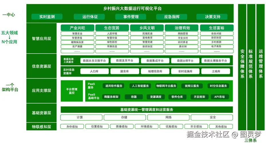 智慧农业解决方案