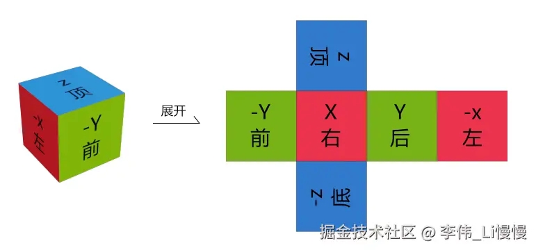 image-20241130153153873