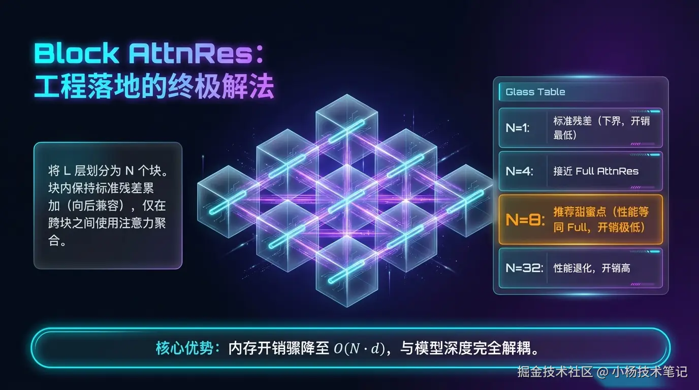 理论的代价