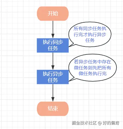 Dart之任务 同异步执行顺序.png