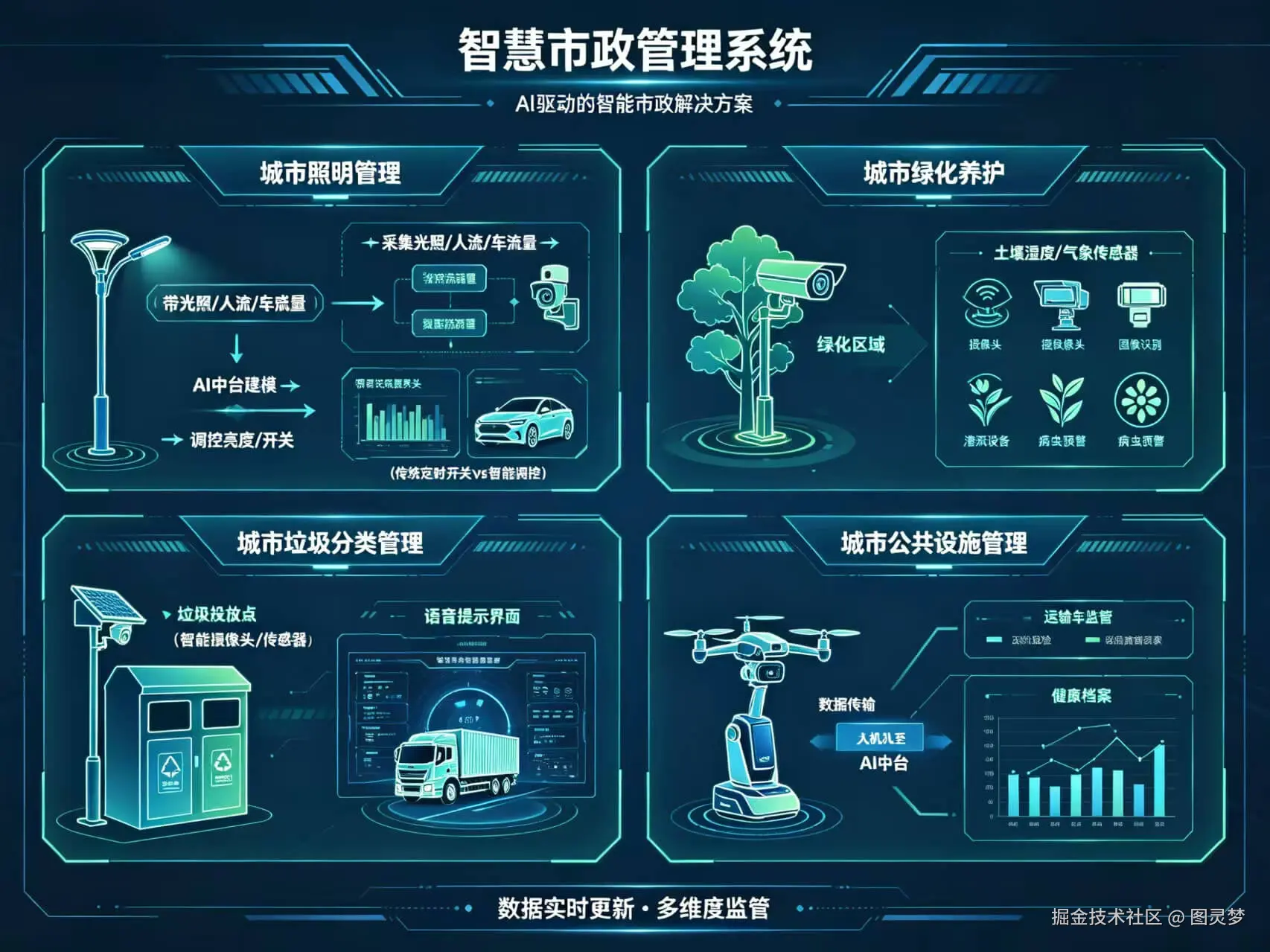 2026年AI+智慧市政全场景应用解决方案白皮书 - 全2166页下载