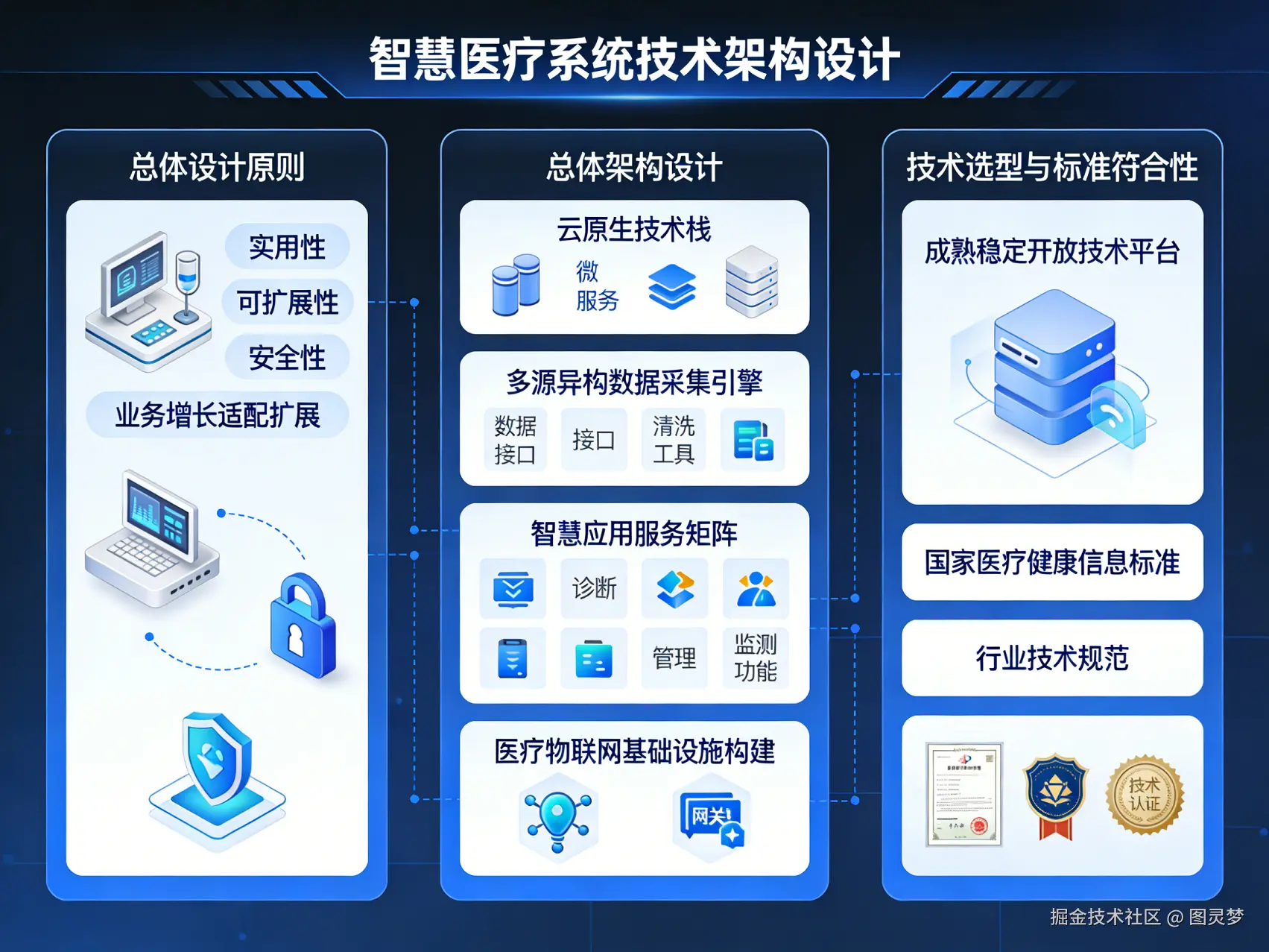2026年智慧医疗整体解决方案 - 全1215页下载
