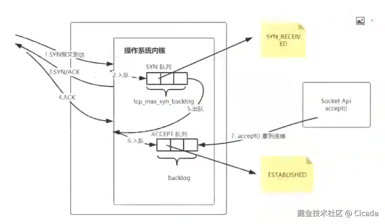 TCP的三次握手2.png