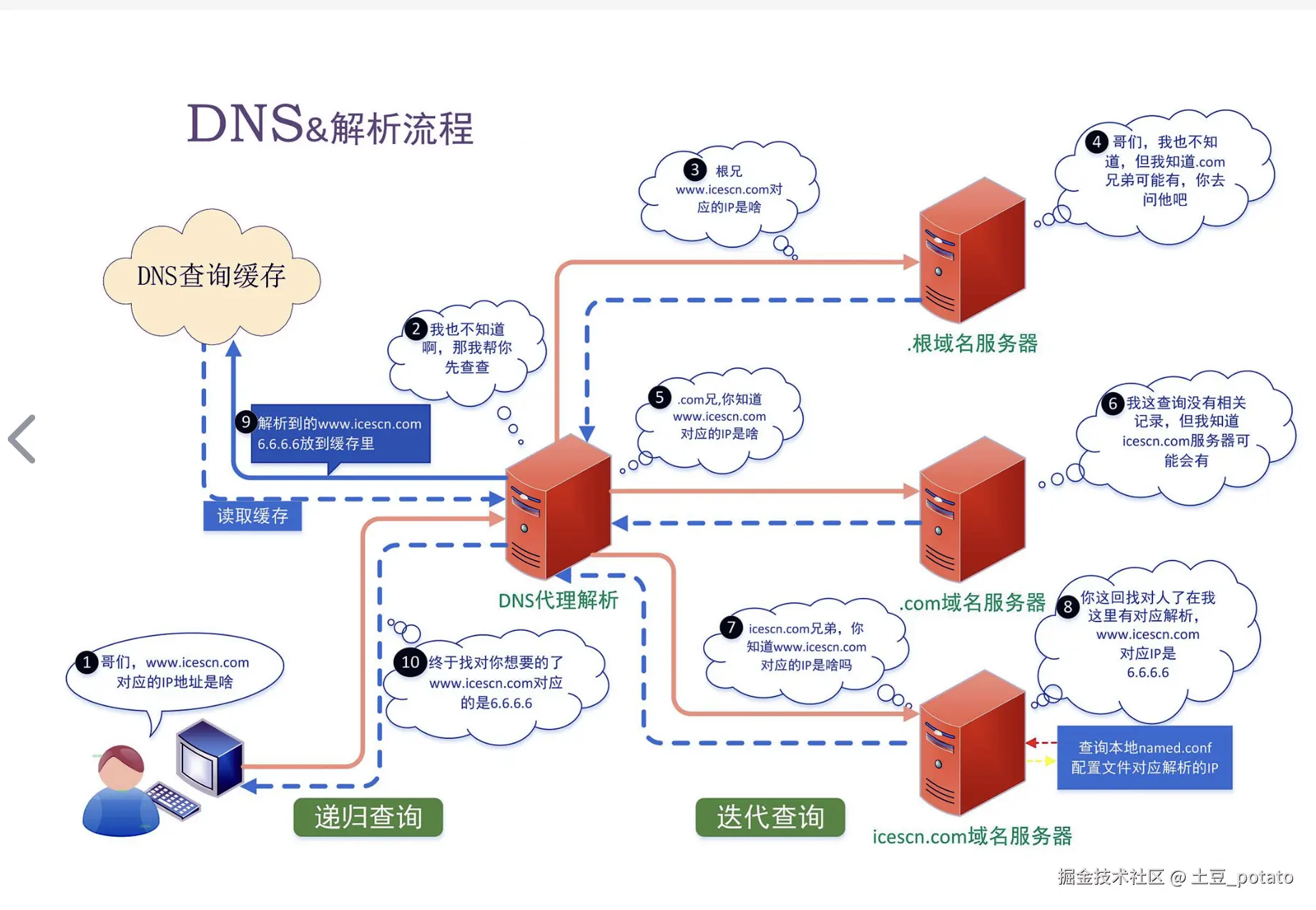 截屏2025-02-08 17.48.59.png