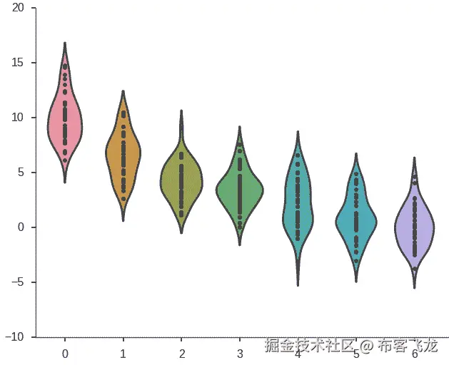 Subtopic D: Using Categorical Features for Segmentation Analysis
