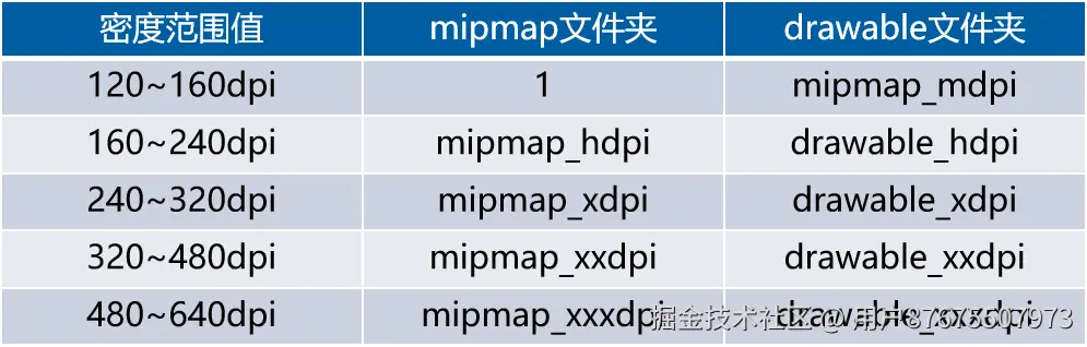 第1章 Android基础入门.png