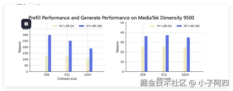 腾讯混元发布HY-1.8B-2Bit端侧模型