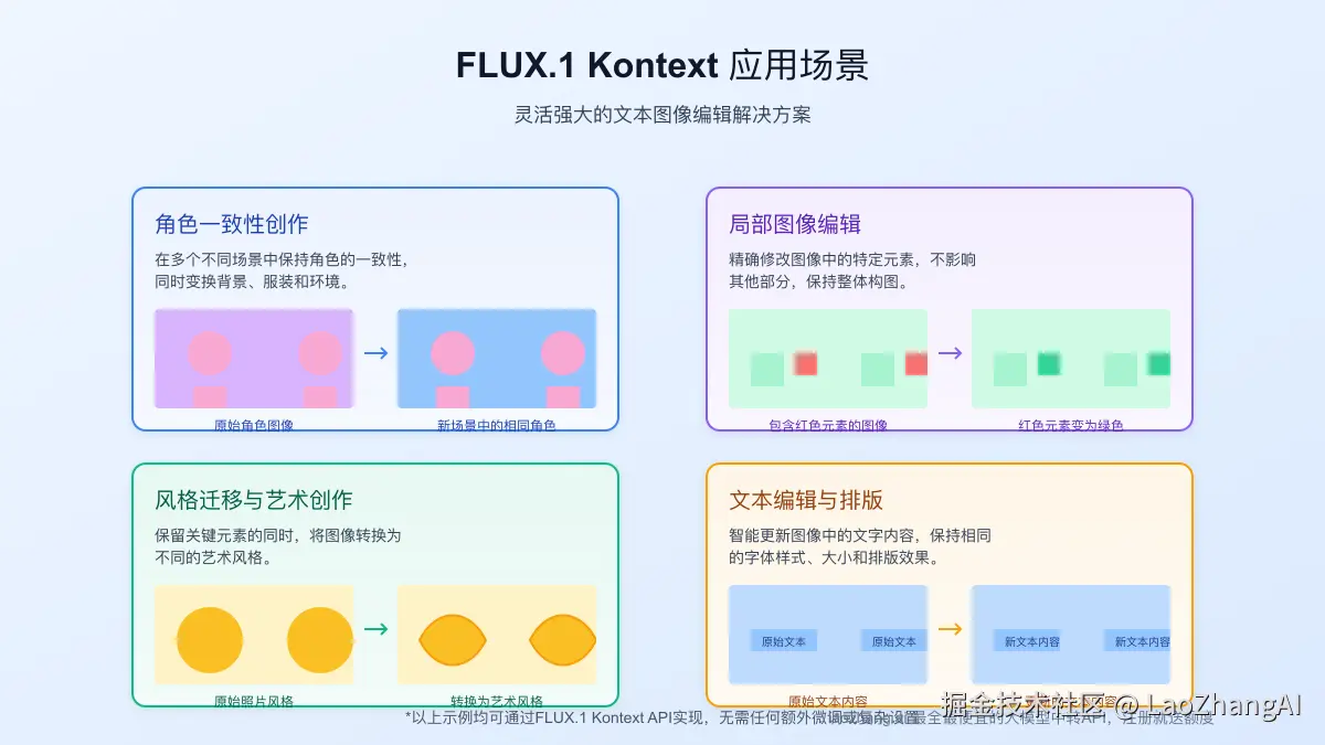 FLUX.1 Kontext在不同领域的应用案例