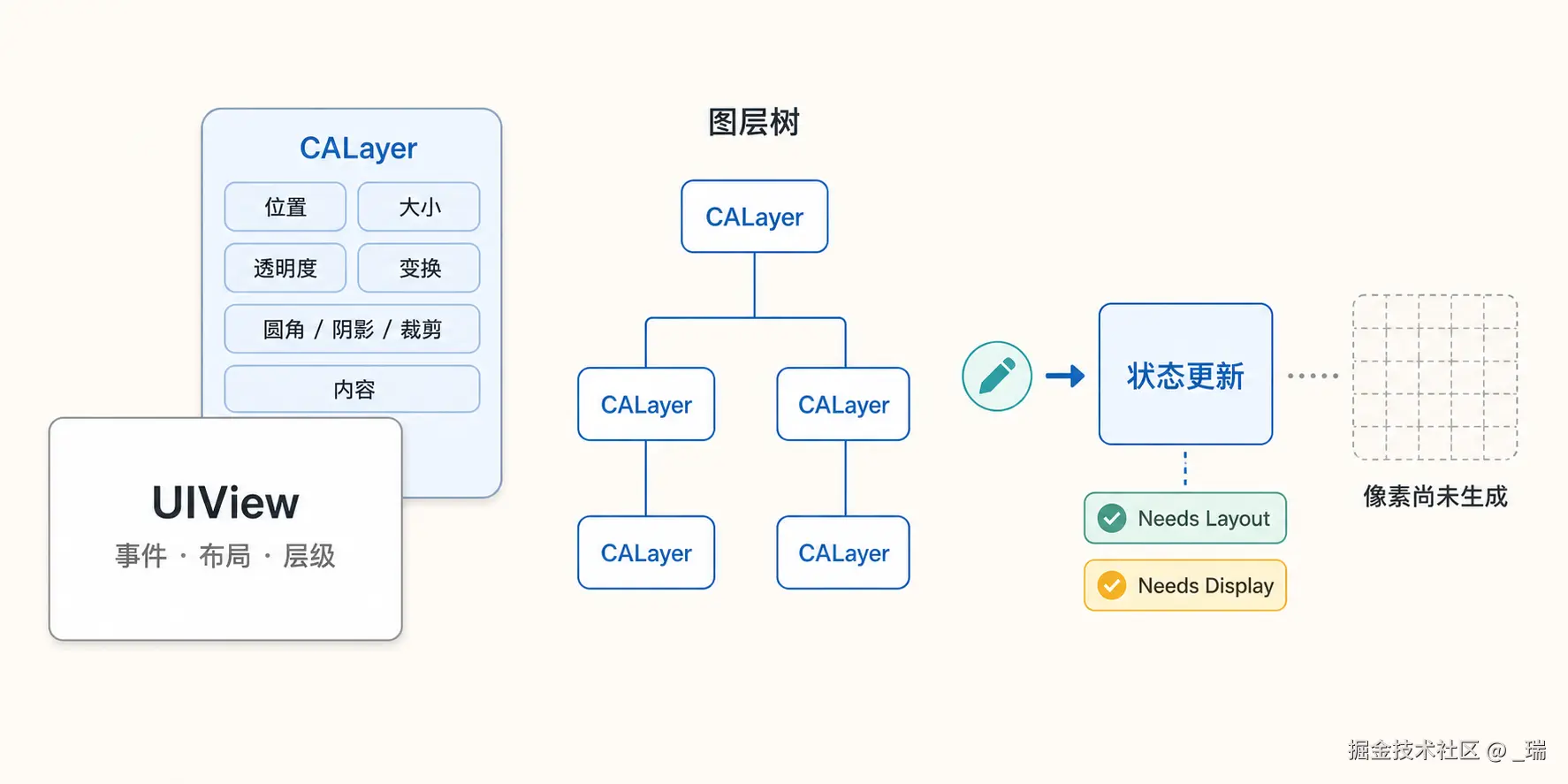 render_图层树.png