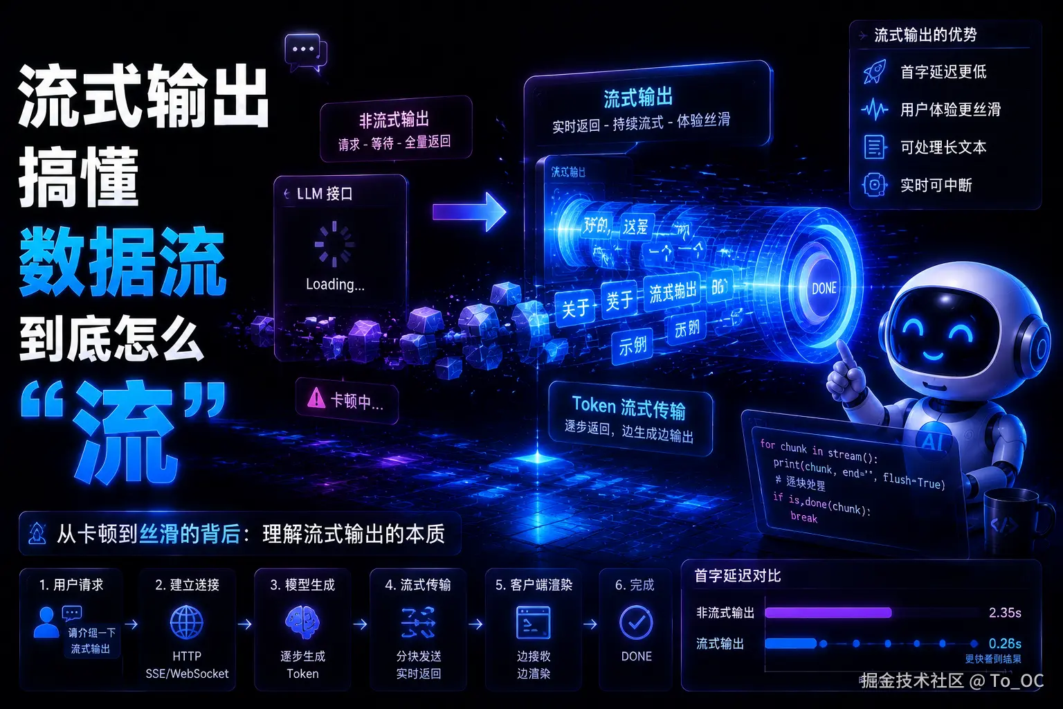 啃完流式输出：从一个卡顿的 LLM 接口开始，我搞懂了数据流到底怎么 “流”