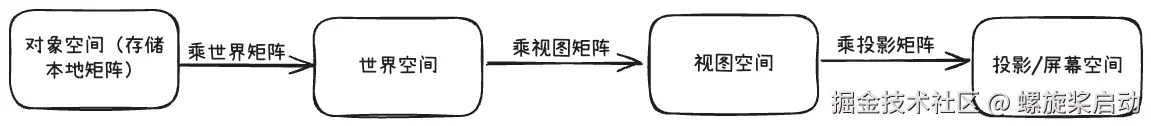 矩阵变换.png