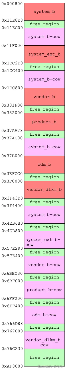 COW分布图.jpg