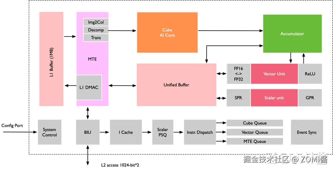 控制单元逻辑图