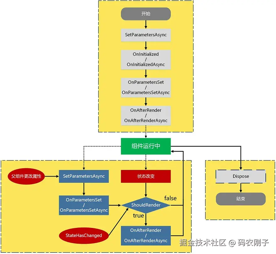 ASP.NET Core Blazor简介和快速入门 二（组件基础）