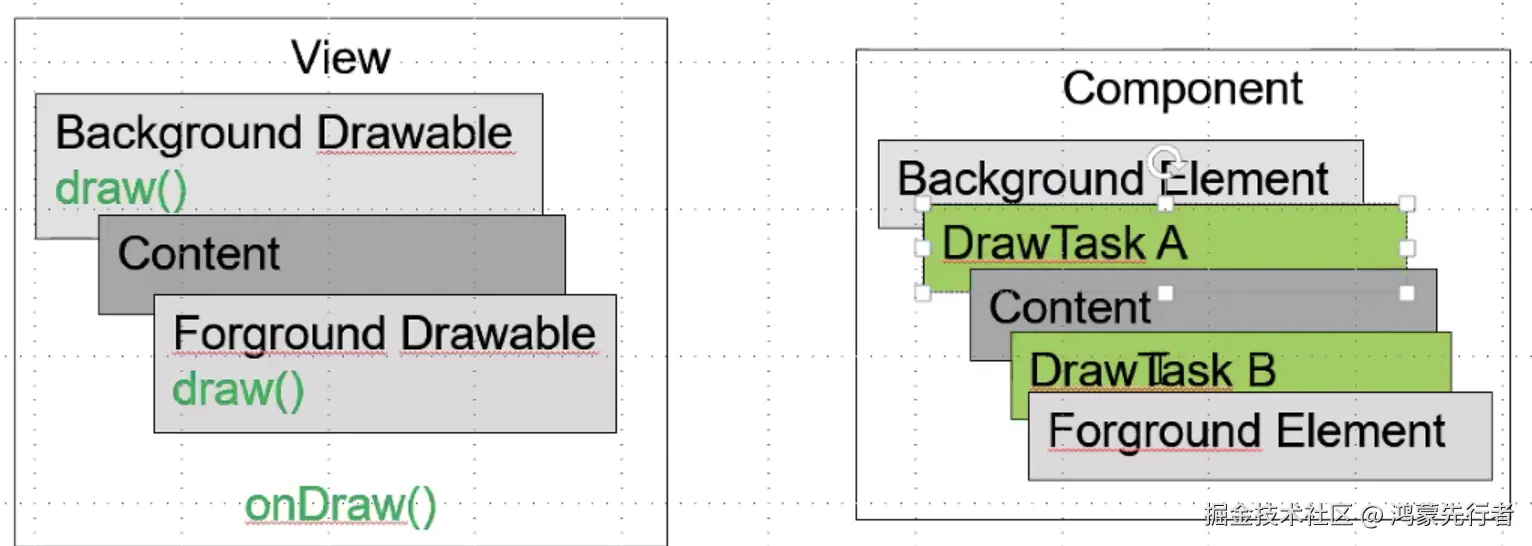 鸿蒙与安卓架构对比