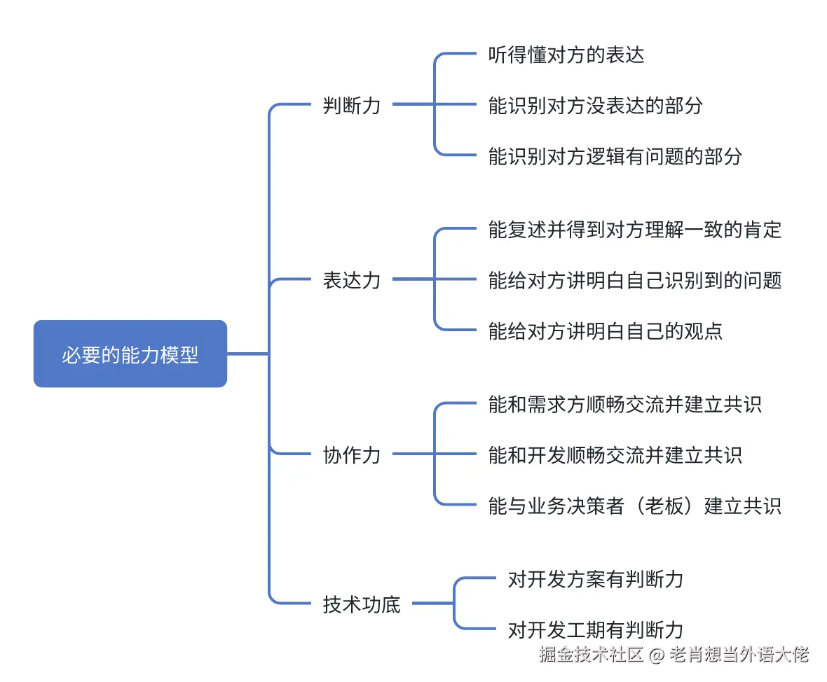必要的能力模型.png