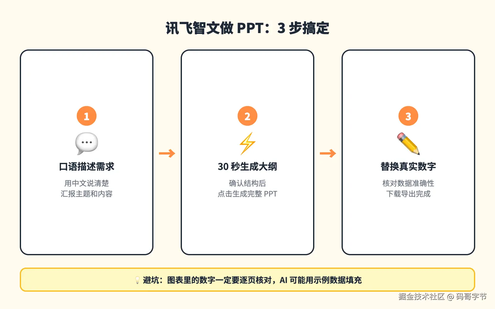 023-ai-workflow-daily-productivity-fig03-flow.png