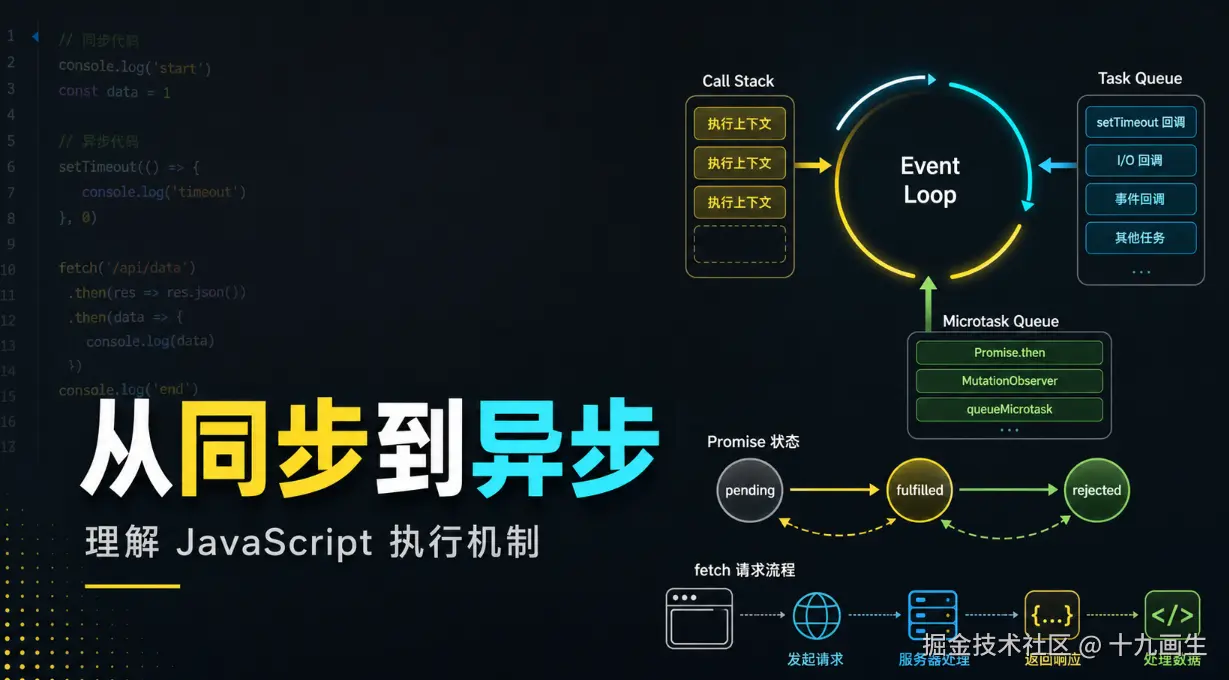 从同步到异步：重新理解 JavaScript 的执行机制