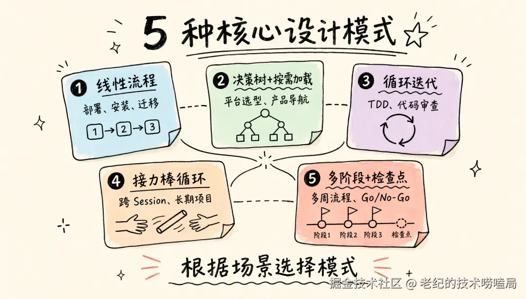 5种核心设计模式