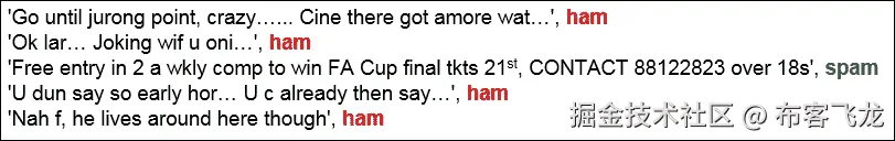 机器学习中使用的数据集