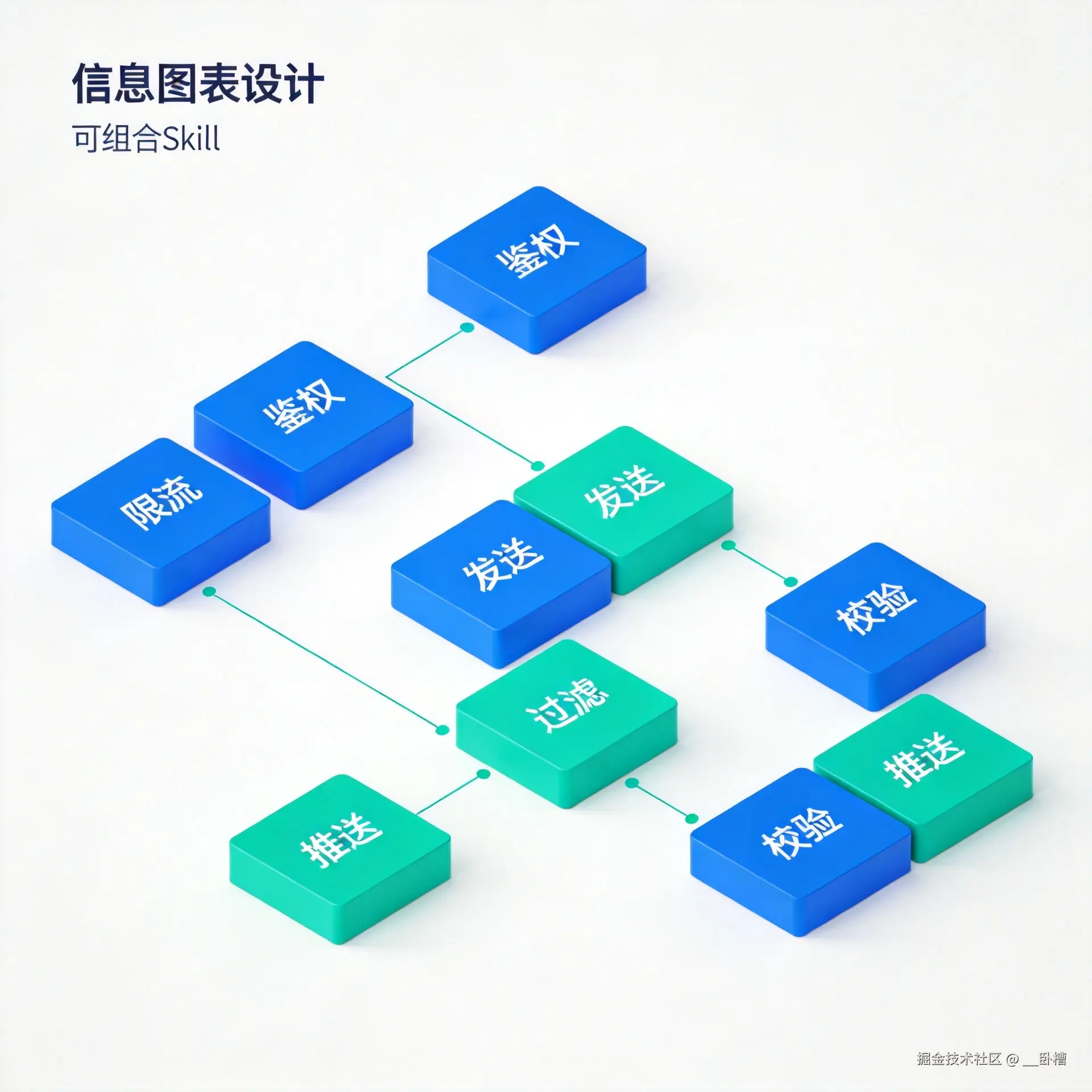 配图
