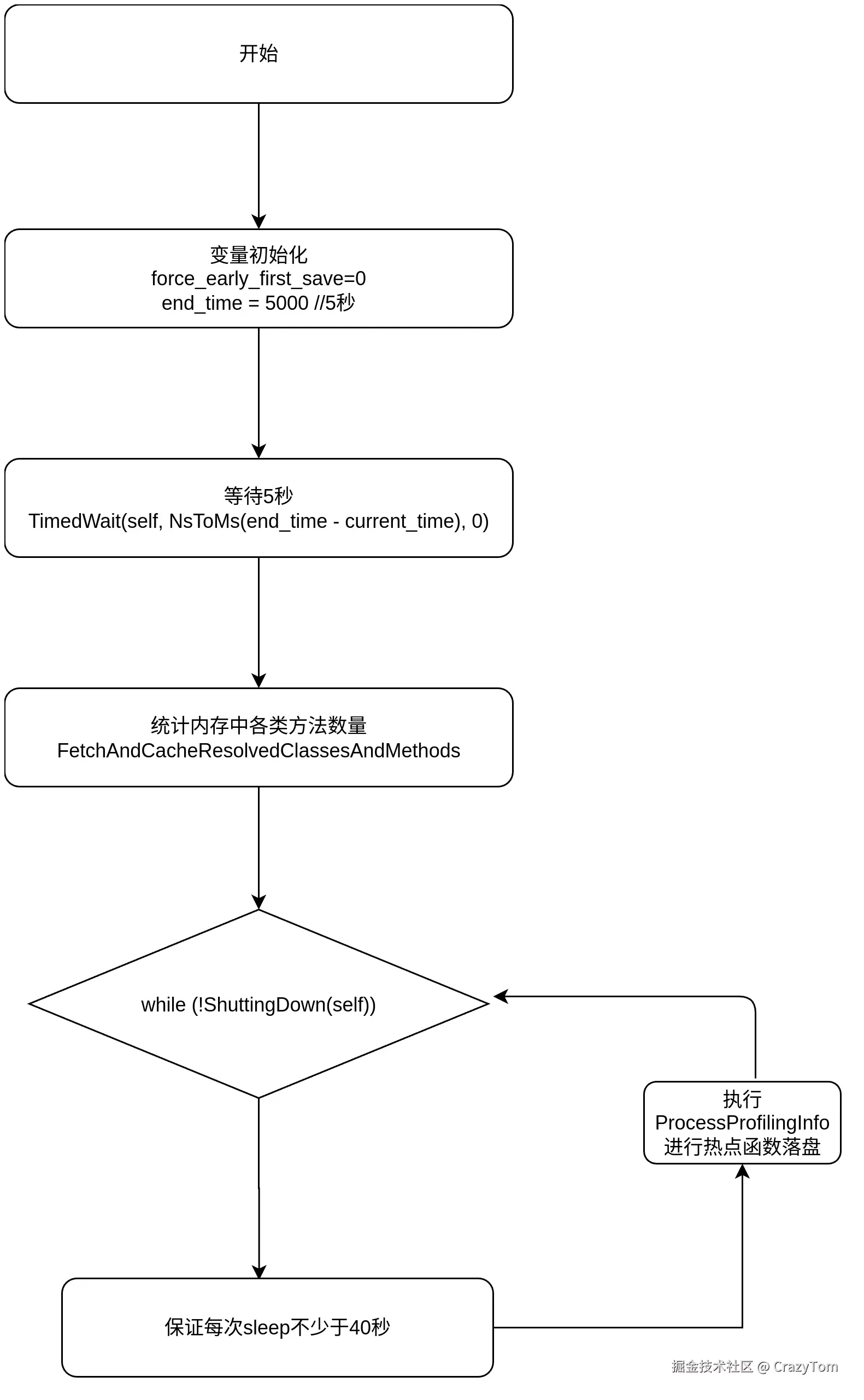 Jit_Profile Saver工作流程-基于Android S-流程图.jpg