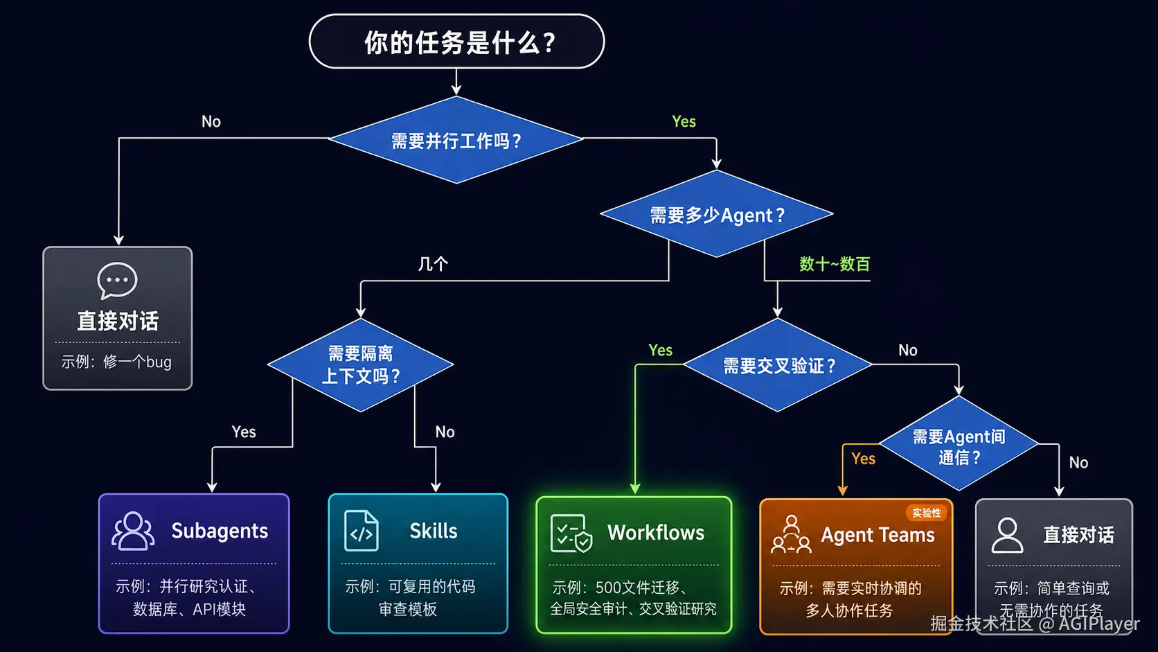 选型决策树