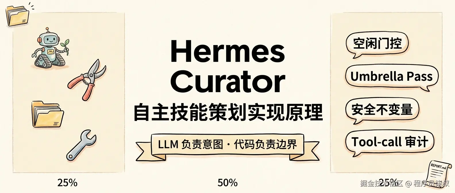 Hermes Curator 实现原理