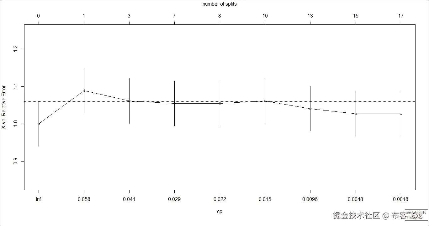 步骤 5 - 构建模型