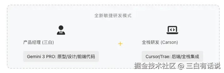 万字复盘 | “AI+玄学”产品从0到1系统复盘