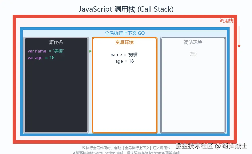 callstack_diagram.png