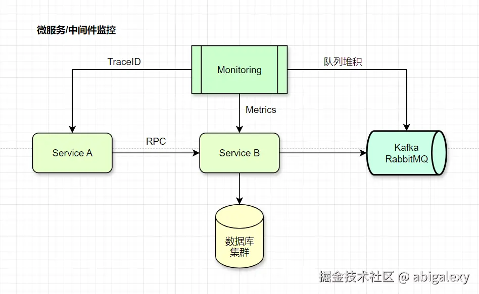 微服务中间件监控.jpg