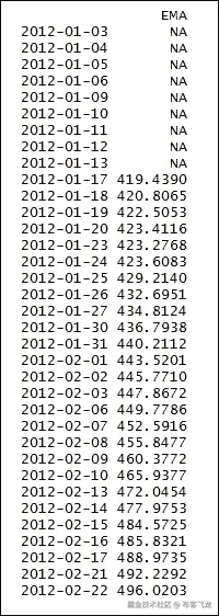 步骤 5 - 创建新的、改进模型的数据